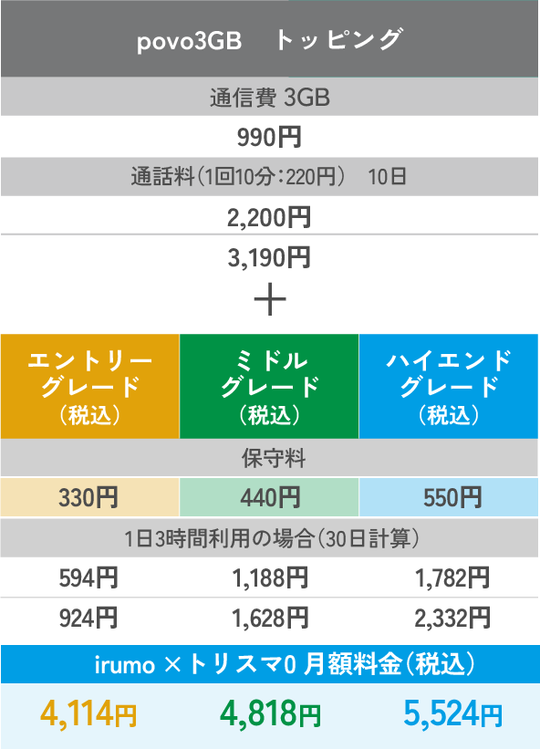 povo × トリスマ0